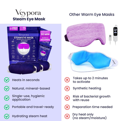 Veypora Steam Eye Masks (15 Pack)